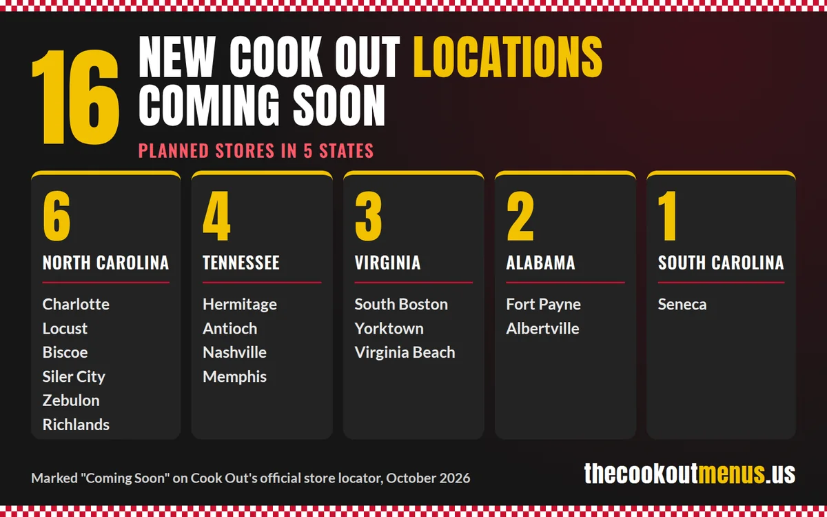 Chart of 16 new Cook Out locations coming soon in North Carolina, Tennessee, Virginia, Alabama and South Carolina