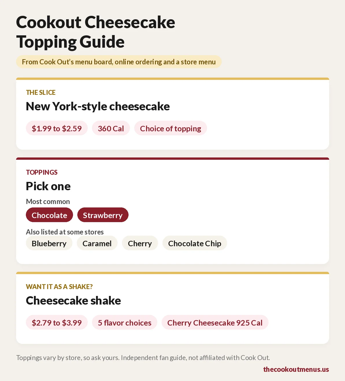 Cookout cheesecake topping guide: a 360 calorie New York-style slice for $1.99 to $2.59 with chocolate or strawberry topping, and blueberry, caramel, cherry or chocolate chip at some stores