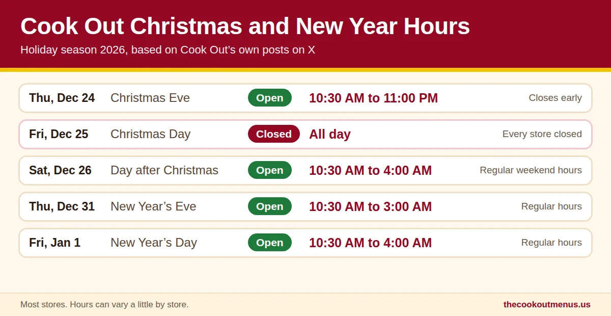 Cook Out Christmas and New Year hours for 2026, open 10:30 AM to 11 PM on Christmas Eve, closed Christmas Day, regular hours after