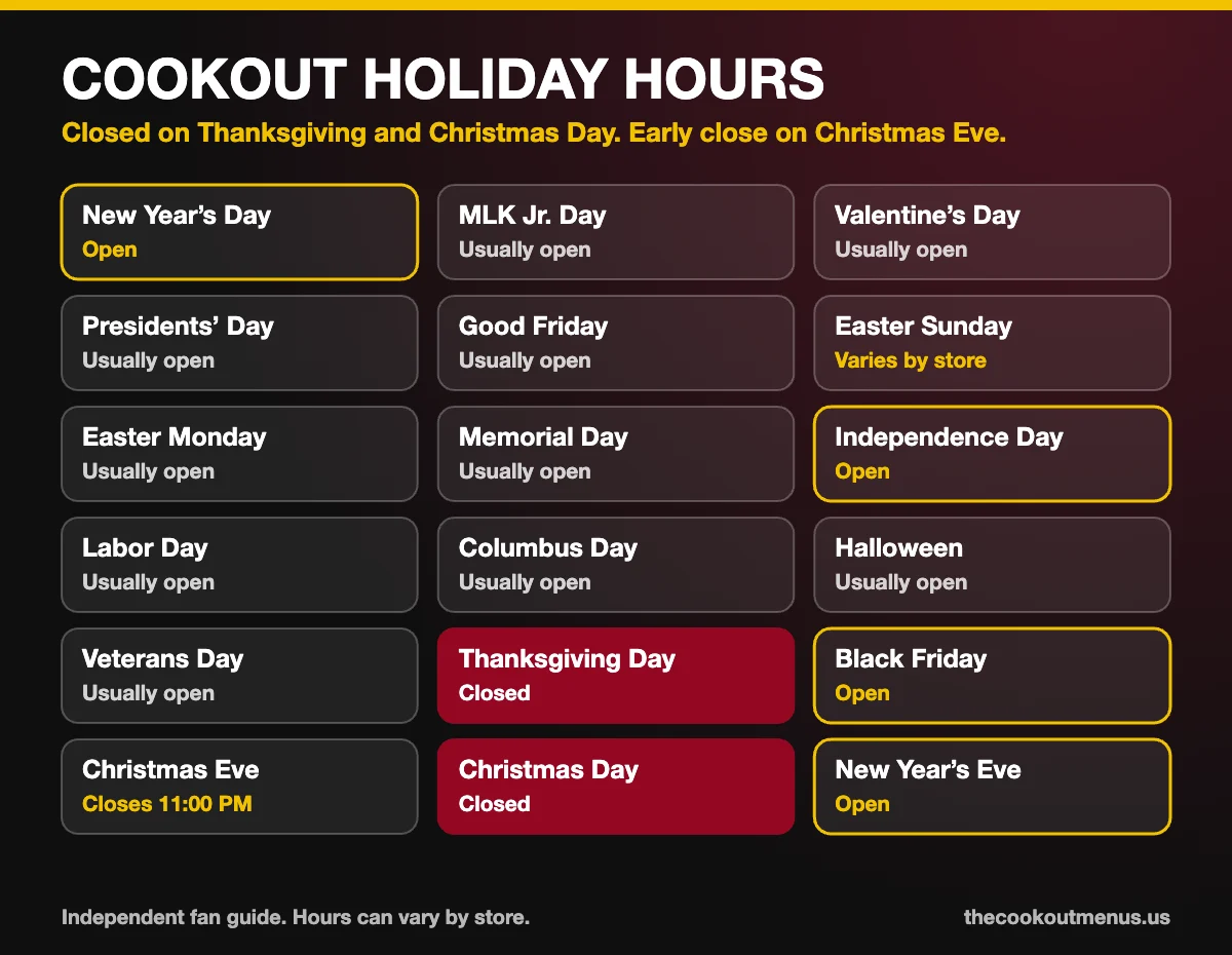 Cookout holiday hours chart: closed on Thanksgiving Day and Christmas Day, closes at 11:00 PM on Christmas Eve, open on New Year’s Day, Independence Day and Black Friday