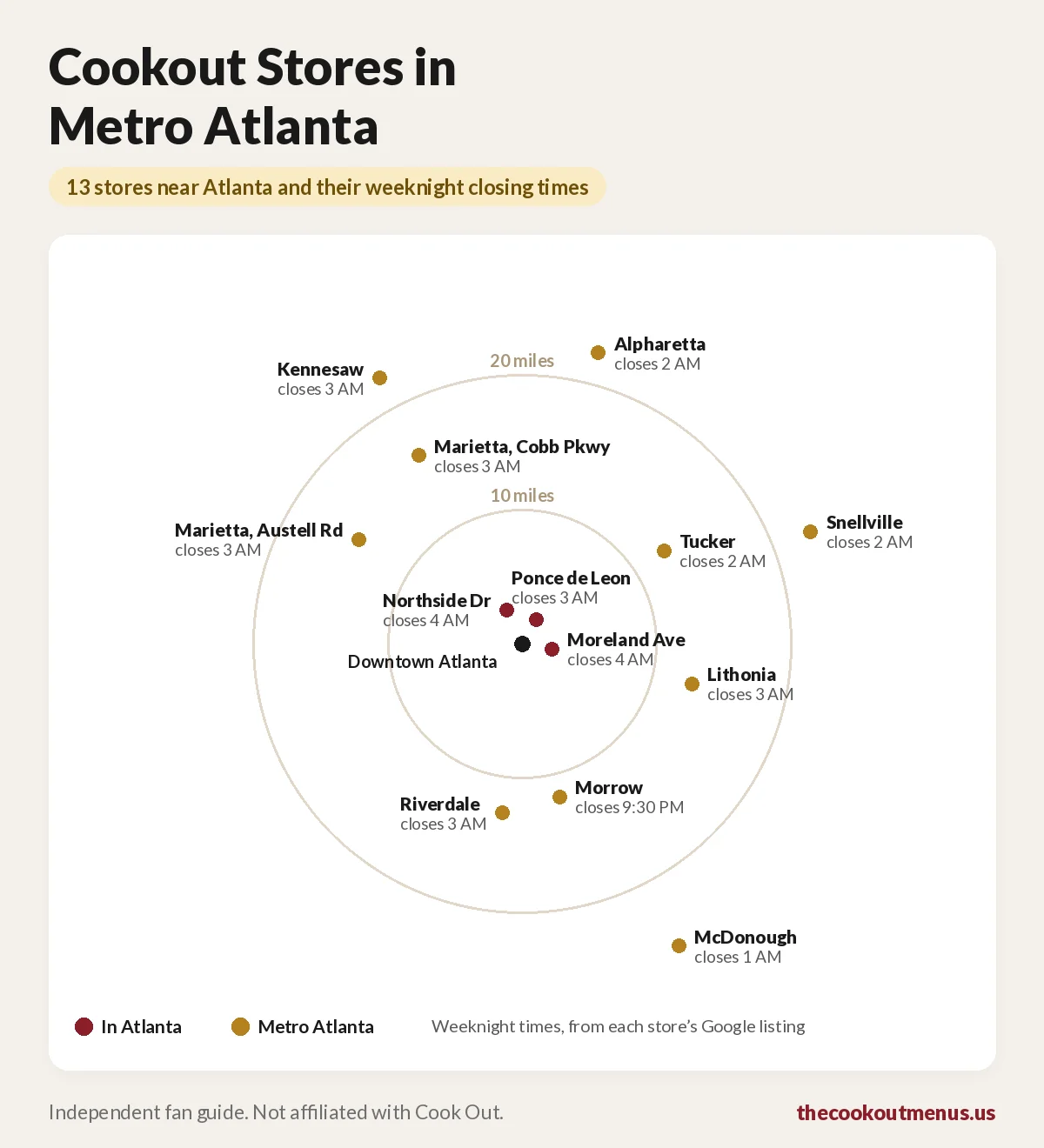 Map of the 13 Cookout stores in metro Atlanta with weeknight closing times, from Northside Dr, Ponce de Leon and Moreland Ave in Atlanta to Morrow, Tucker, Marietta, Alpharetta and McDonough