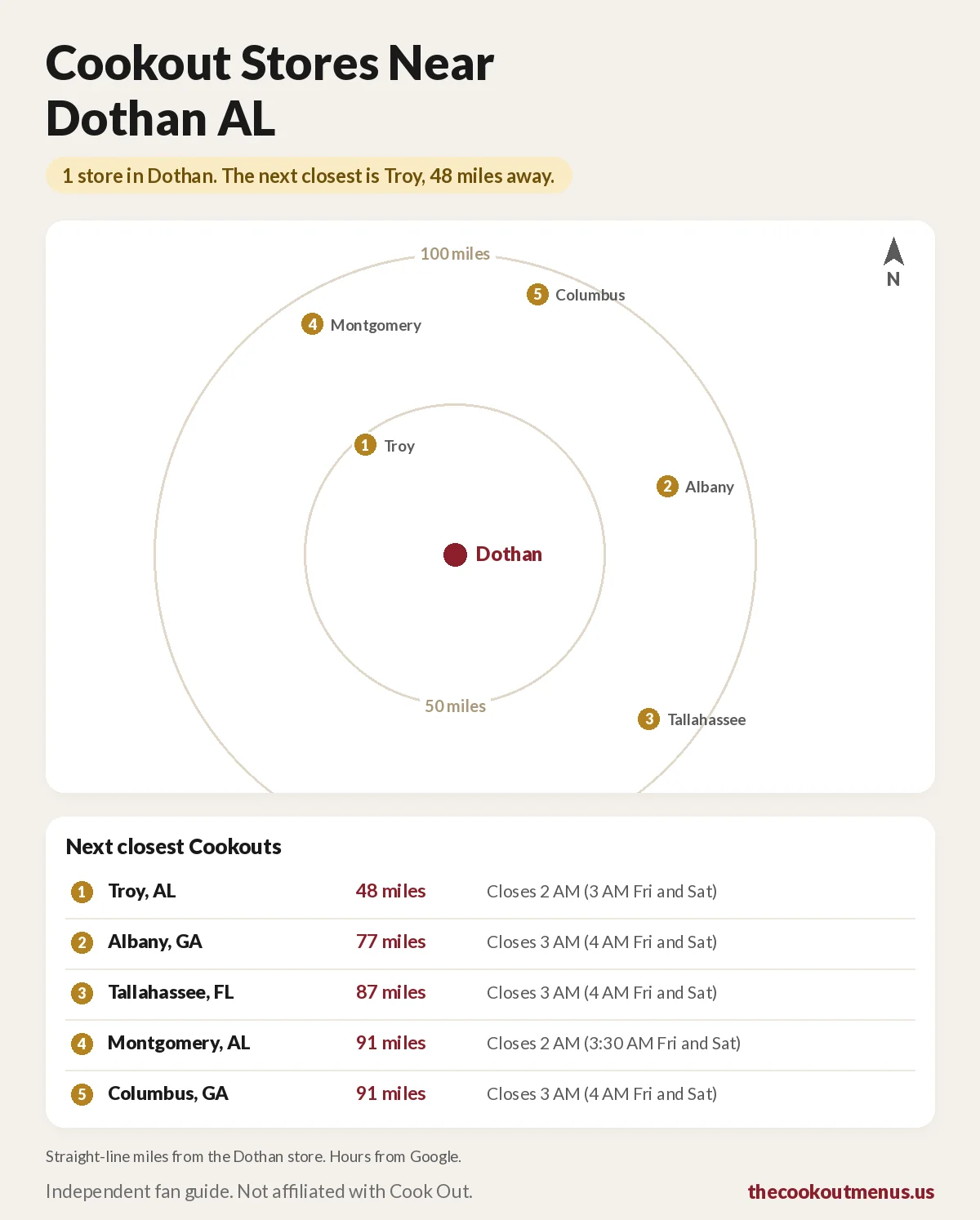 Map of Cookout stores near Dothan AL, with Troy 48 miles, Albany 77, Tallahassee 87, Montgomery 91 and Columbus GA 91 miles away and their closing times