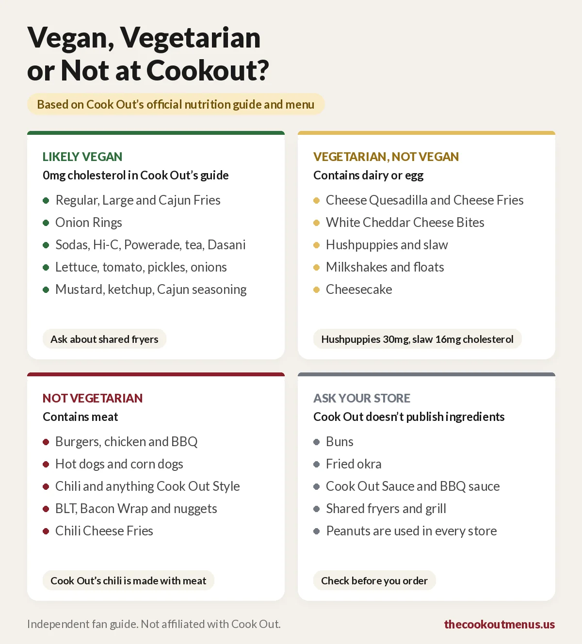 Vegan, vegetarian or not at Cookout: fries, onion rings and drinks are likely vegan, cheese items, hushpuppies, slaw and shakes are vegetarian, and burgers, chicken, hot dogs and chili contain meat
